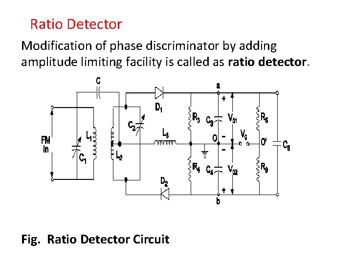 Ratio Detector Modification of phase discriminator by adding amplitude limiting facility is called as