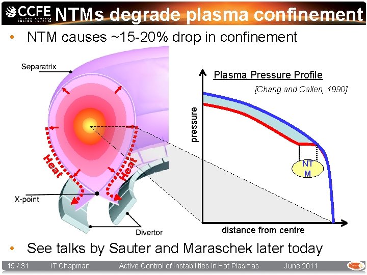 NTMs degrade plasma confinement • NTM causes ~15 -20% drop in confinement Plasma Pressure
