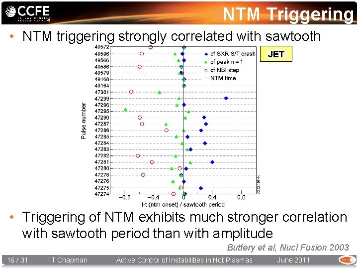 NTM Triggering • NTM triggering strongly correlated with sawtooth JET • Triggering of NTM