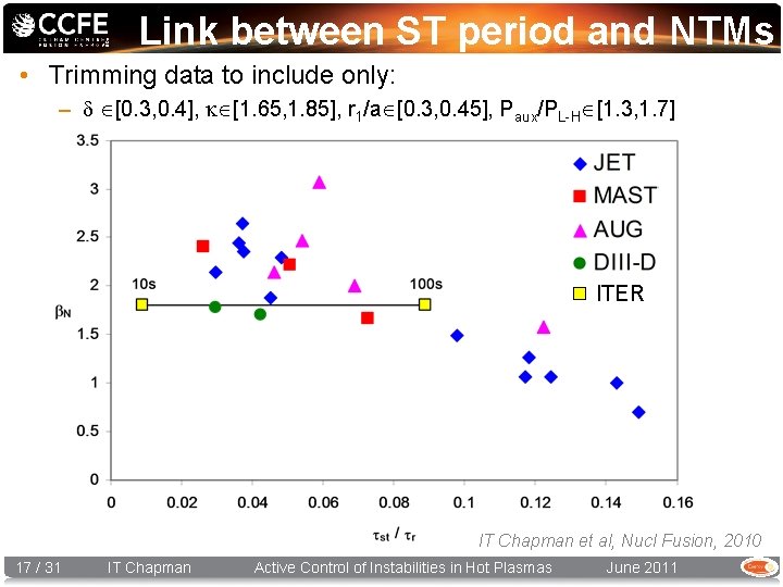 Link between ST period and NTMs • Trimming data to include only: – [0.
