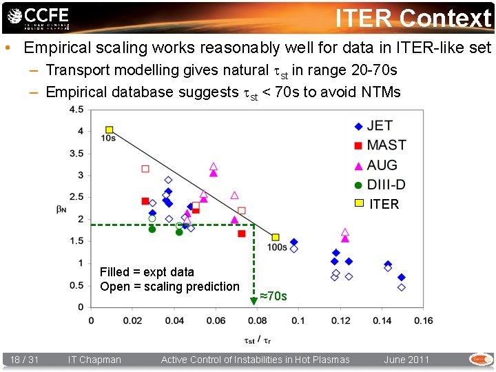 ITER Context • Empirical scaling works reasonably well for data in ITER-like set –