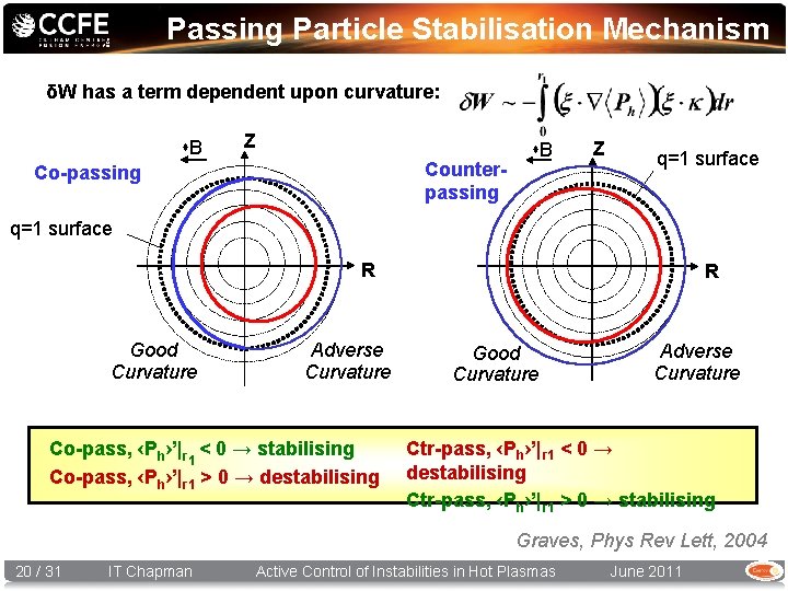 Passing Particle Stabilisation Mechanism δW has a term dependent upon curvature: B Z Counterpassing