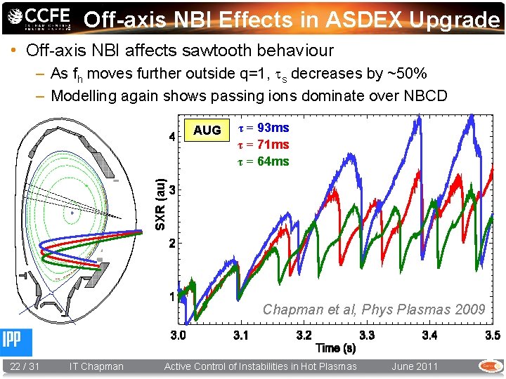 Off-axis NBI Effects in ASDEX Upgrade • Off-axis NBI affects sawtooth behaviour – As