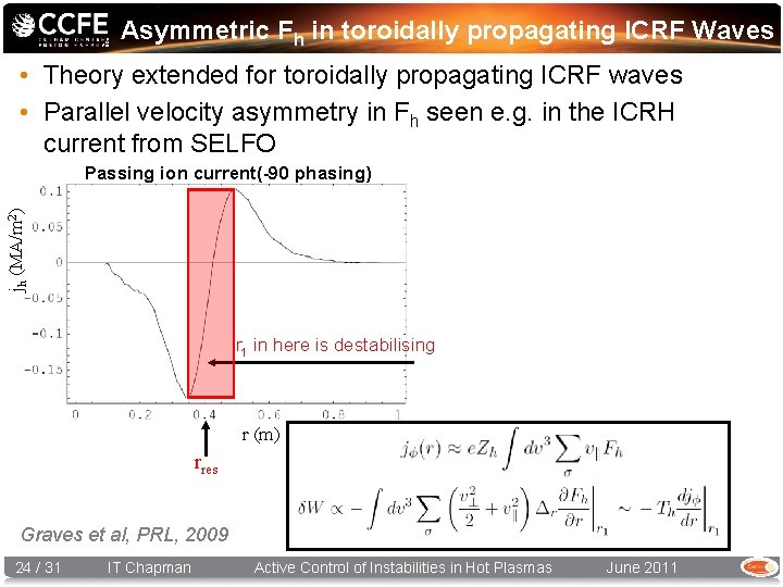 Asymmetric Fh in toroidally propagating ICRF Waves • Theory extended for toroidally propagating ICRF
