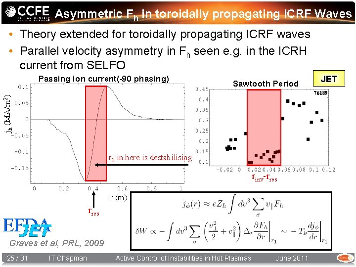 Asymmetric Fh in toroidally propagating ICRF Waves • Theory extended for toroidally propagating ICRF