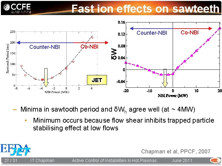 Fast ion effects on sawteeth Counter-NBI Co-NBI δW Counter-NBI JET – Minima in sawtooth
