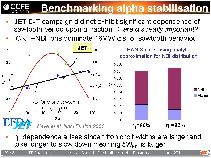 Benchmarking alpha stabilisation • JET D-T campaign did not exhibit significant dependence of sawtooth
