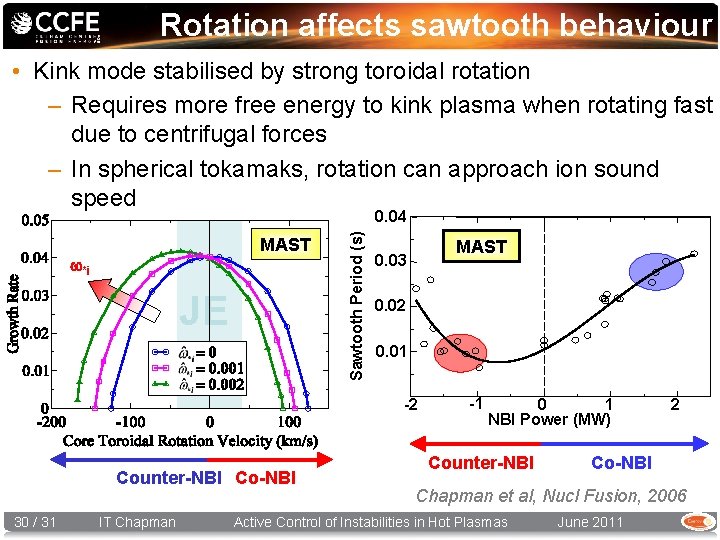 Rotation affects sawtooth behaviour • Kink mode stabilised by strong toroidal rotation – Requires