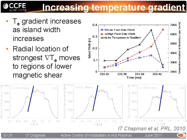 Increasing temperature gradient • Te gradient increases as island width increases • Radial location