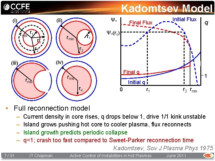 Kadomtsev Model Ψ* (ii) (i) rmix r 1 rmix rs r 2 Final Flux