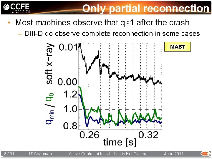 Only partial reconnection • Most machines observe that q<1 after the crash – DIII-D