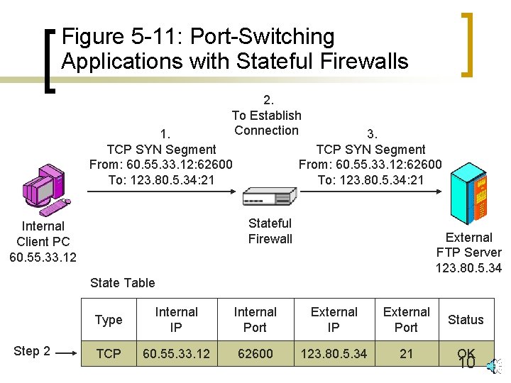 Figure 5 -11: Port-Switching Applications with Stateful Firewalls 2. To Establish Connection 1. TCP