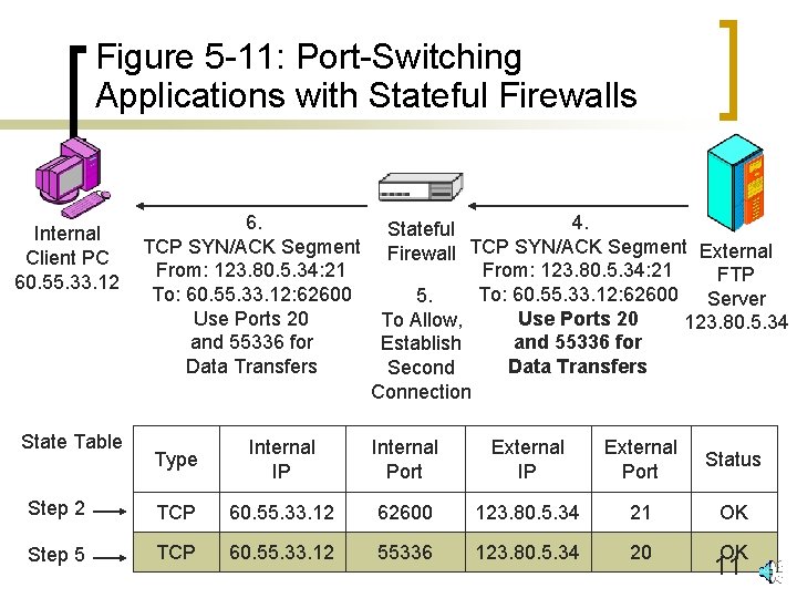 Figure 5 -11: Port-Switching Applications with Stateful Firewalls Internal Client PC 60. 55. 33.