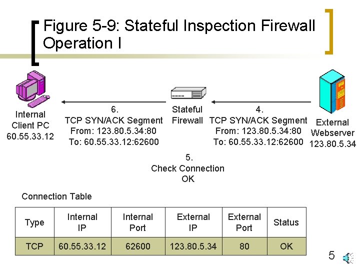 Figure 5 -9: Stateful Inspection Firewall Operation I Internal Client PC 60. 55. 33.