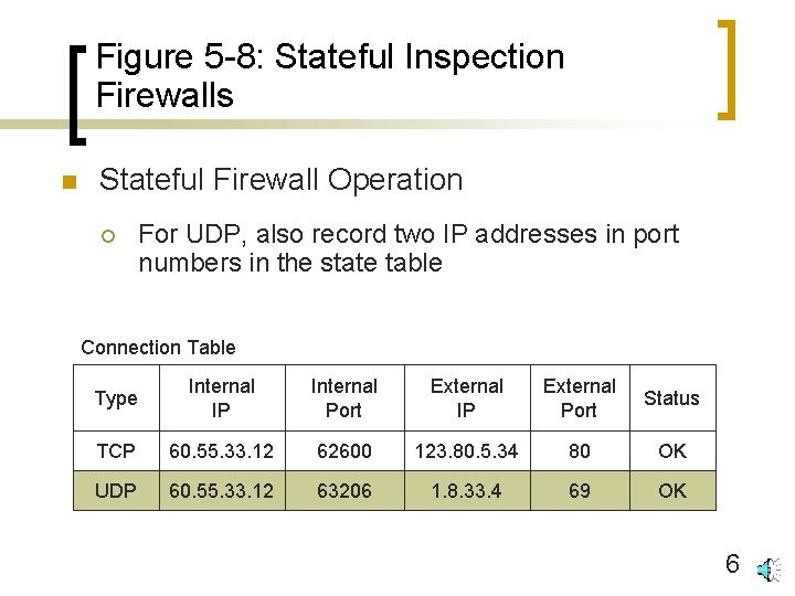 Figure 5 -8: Stateful Inspection Firewalls n Stateful Firewall Operation ¡ For UDP, also