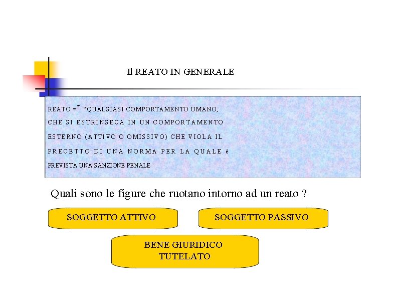 Il REATO IN GENERALE REATO -* “QUALSIASI COMPORTAMENTO UMANO, CHE SI ESTRINSECA IN UN