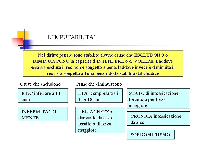 L’IMPUTABILITA’ Nel diritto penale sono stabilite alcune cause che ESCLUDONO o DIMINUISCONO la capacità