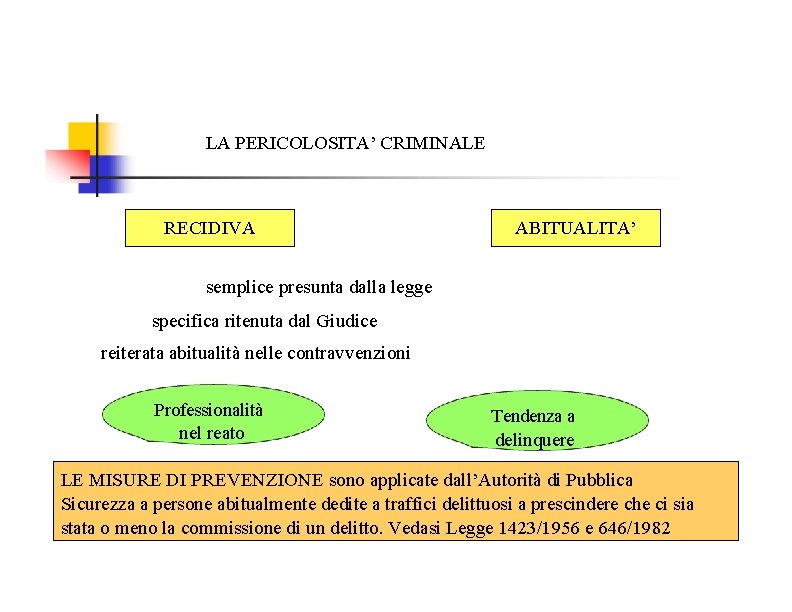 LA PERICOLOSITA’ CRIMINALE RECIDIVA ABITUALITA’ semplice presunta dalla legge specifica ritenuta dal Giudice reiterata