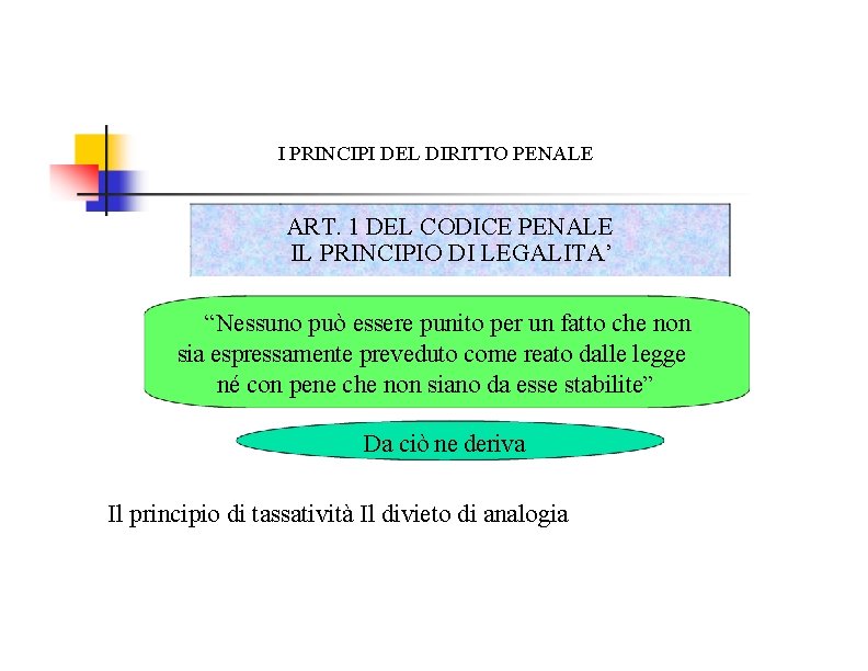 I PRINCIPI DEL DIRITTO PENALE ART. 1 DEL CODICE PENALE IL PRINCIPIO DI LEGALITA’