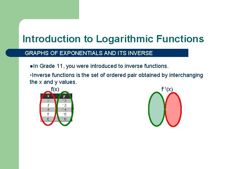 Introduction to Logarithmic Functions GRAPHS OF EXPONENTIALS AND ITS INVERSE l. In Grade 11,