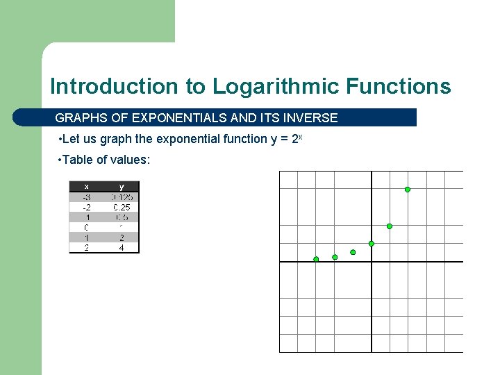 Introduction to Logarithmic Functions GRAPHS OF EXPONENTIALS AND ITS INVERSE • Let us graph