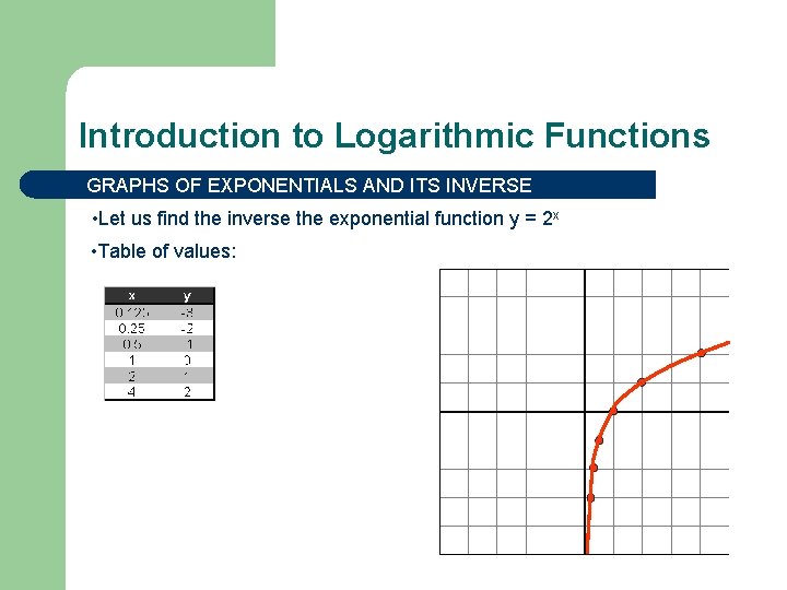 Introduction to Logarithmic Functions GRAPHS OF EXPONENTIALS AND ITS INVERSE • Let us find