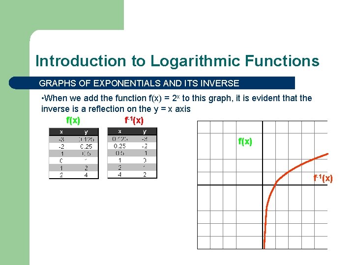 Introduction to Logarithmic Functions GRAPHS OF EXPONENTIALS AND ITS INVERSE • When we add