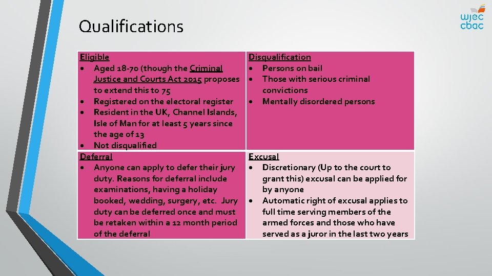 Qualifications Eligible Aged 18 -70 (though the Criminal Justice and Courts Act 2015 proposes