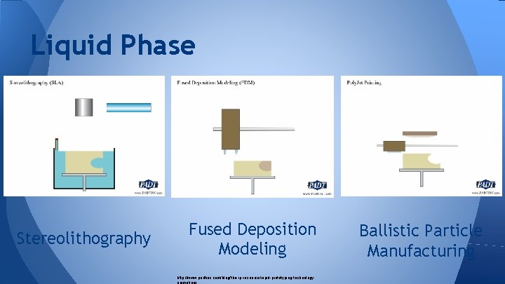 Liquid Phase Stereolithography Fused Deposition Modeling http: //www. padtinc. com/blog/the-rp-resource/rapid-prototyping-technologyanimations Ballistic Particle Manufacturing 