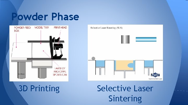 Powder Phase 3 D Printing Selective Laser Sintering 