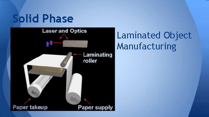 Solid Phase Laminated Object Manufacturing 