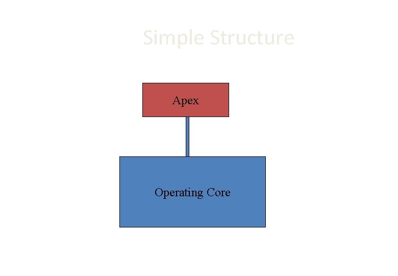 Simple Structure Apex Operating Core 