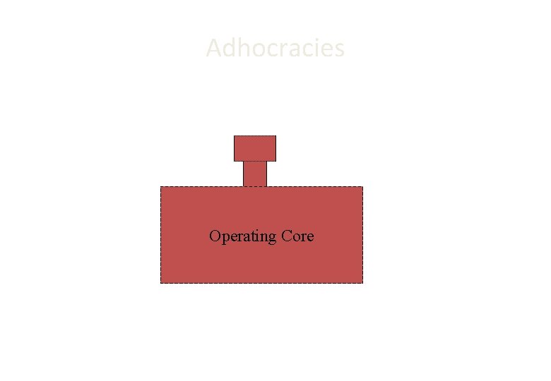 Adhocracies Operating Core 