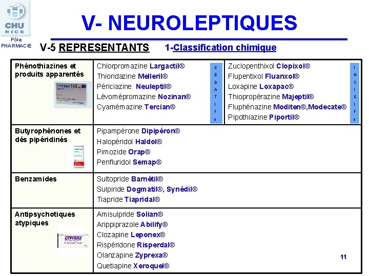 V- NEUROLEPTIQUES Pôle PHARMACIE V-5 REPRESENTANTS Phénothiazines et produits apparentés 1 -Classification chimique Chlorpromazine