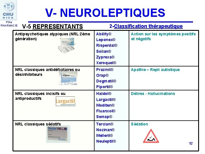 V- NEUROLEPTIQUES Pôle PHARMACIE V-5 REPRESENTANTS 2 -Classification thérapeutique Antipsychotiques atypiques (NRL 2ème génération)