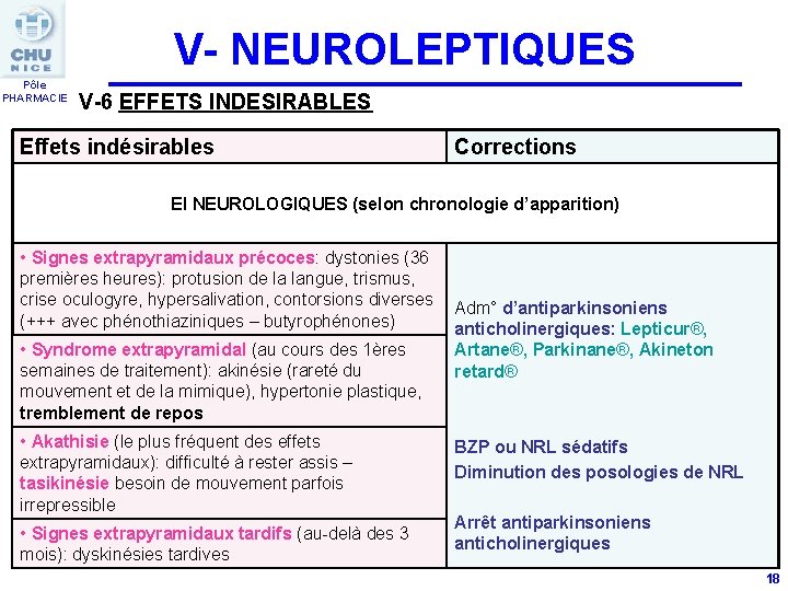 V- NEUROLEPTIQUES Pôle PHARMACIE V-6 EFFETS INDESIRABLES Effets indésirables Corrections EI NEUROLOGIQUES (selon chronologie