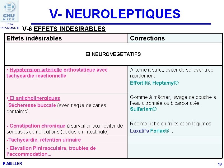 V- NEUROLEPTIQUES Pôle PHARMACIE V-6 EFFETS INDESIRABLES Effets indésirables Corrections EI NEUROVEGETATIFS • Hypotension