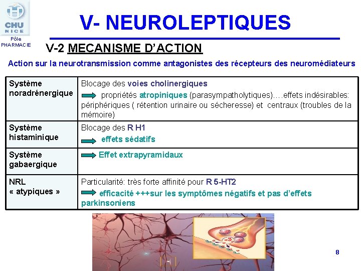 V- NEUROLEPTIQUES Pôle PHARMACIE V-2 MECANISME D’ACTION Action sur la neurotransmission comme antagonistes des