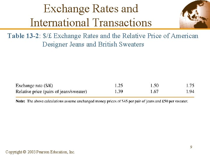 Exchange Rates and International Transactions Table 13 -2: $/£ Exchange Rates and the Relative