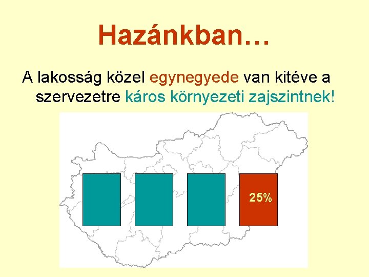 Hazánkban… A lakosság közel egynegyede van kitéve a szervezetre káros környezeti zajszintnek! 25% 