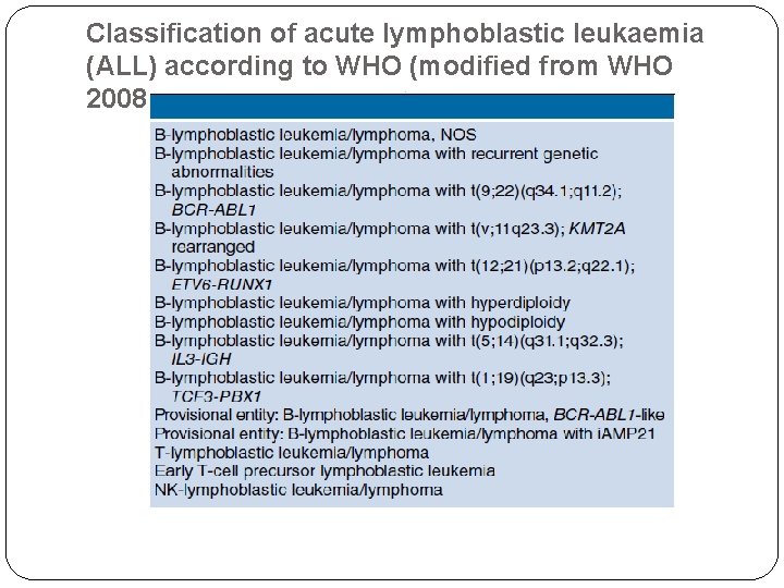 Classification of acute lymphoblastic leukaemia (ALL) according to WHO (modified from WHO 2008 