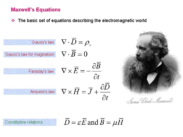Maxwell’s Equations v The basic set of equations describing the electromagnetic world Gauss’s law