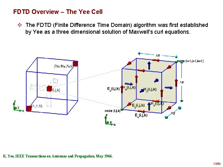 FDTD Overview – The Yee Cell v The FDTD (Finite Difference Time Domain) algorithm