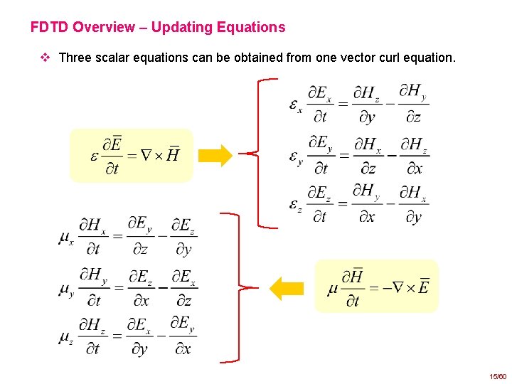 FDTD Overview – Updating Equations v Three scalar equations can be obtained from one