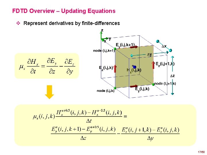 FDTD Overview – Updating Equations v Represent derivatives by finite-differences 17/60 