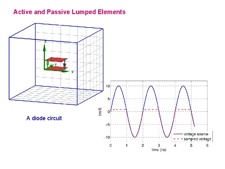 Active and Passive Lumped Elements A diode circuit 