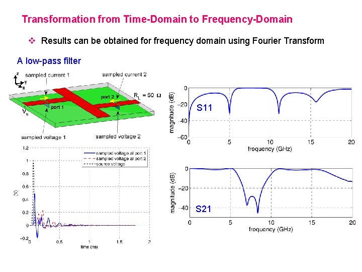 Transformation from Time-Domain to Frequency-Domain v Results can be obtained for frequency domain using