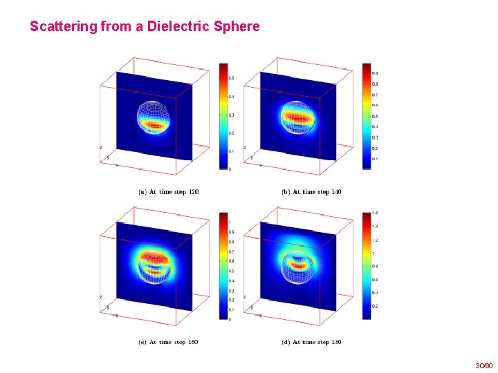 Scattering from a Dielectric Sphere 30/60 