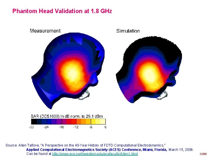 Phantom Head Validation at 1. 8 GHz Source: Allen Taflove, “A Perspective on the