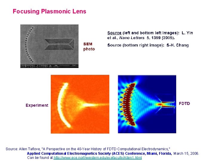 Focusing Plasmonic Lens Source: Allen Taflove, “A Perspective on the 40 -Year History of
